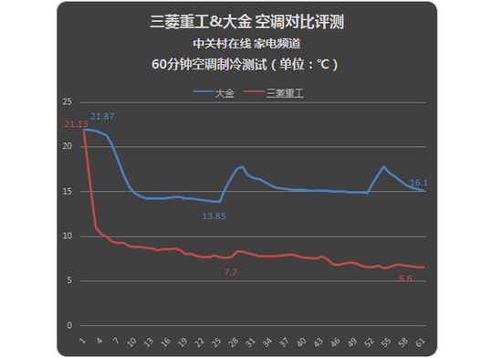 常州三菱重工空调维修_常州三菱重工空调售后服务_常州重工三菱空调维修电话