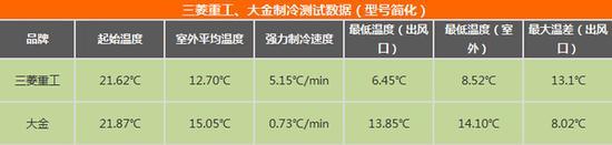 常州三菱重工空调维修_常州重工三菱空调维修电话_常州三菱重工空调售后服务