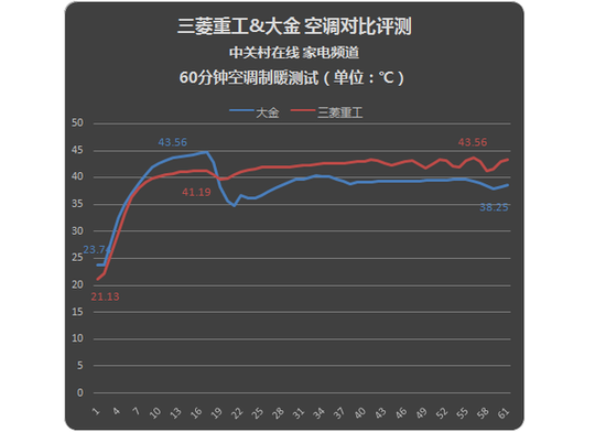 常州三菱重工空调维修_常州三菱重工空调售后服务_常州重工三菱空调维修电话