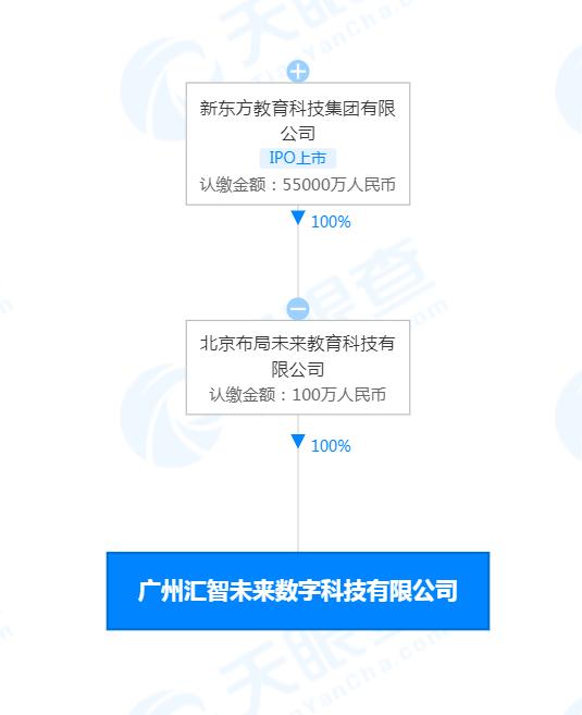 新东方泡泡英语加盟费是多少_新东方泡泡少儿教育加盟条件_新东方泡泡少儿英语 加盟