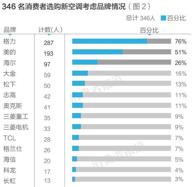 制热空调开多少度合适_tcl空调怎么制热_制热空调多少度合适