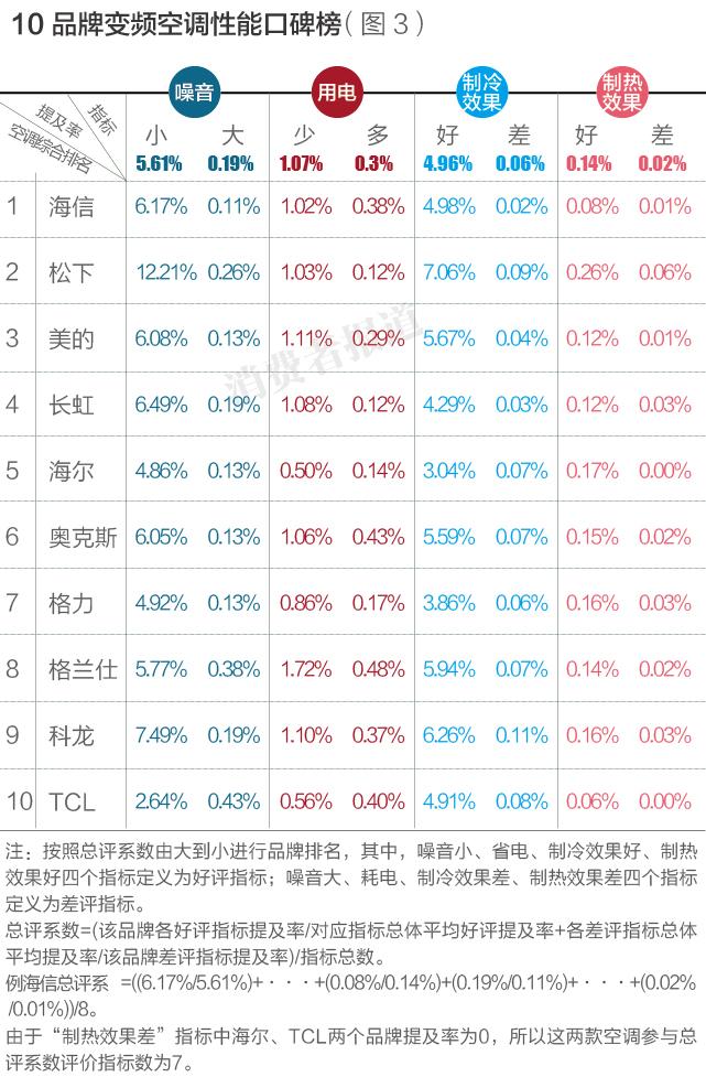 制热空调开多少度合适_tcl空调怎么制热_制热空调多少度合适