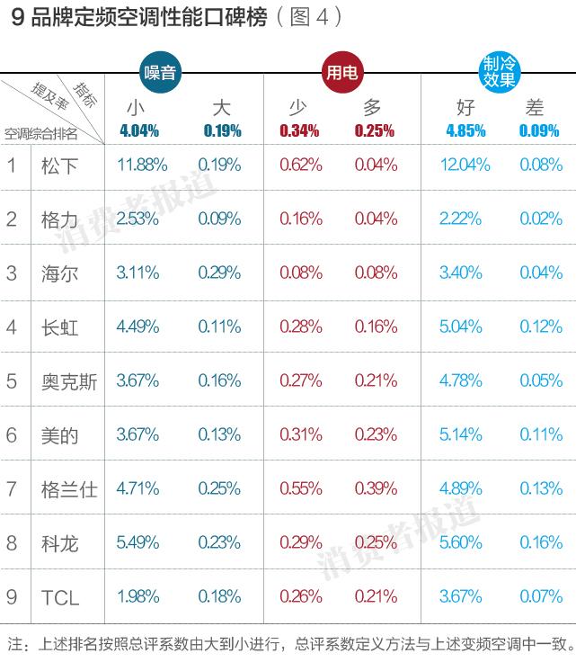 制热空调开多少度合适_制热空调多少度合适_tcl空调怎么制热