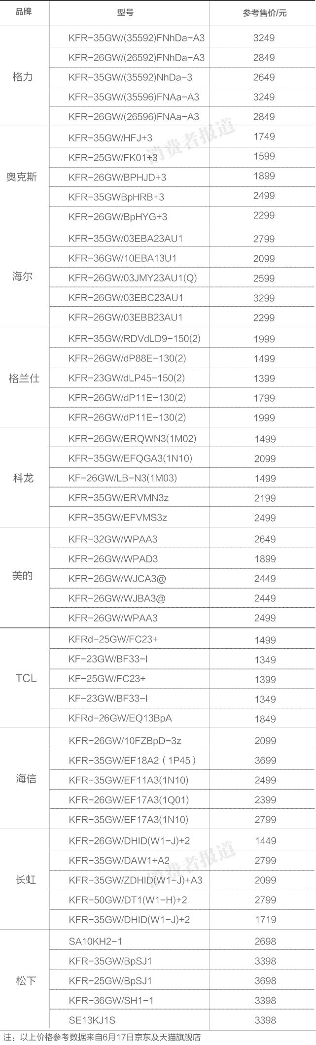 制热空调多少度合适_tcl空调怎么制热_制热空调开多少度合适