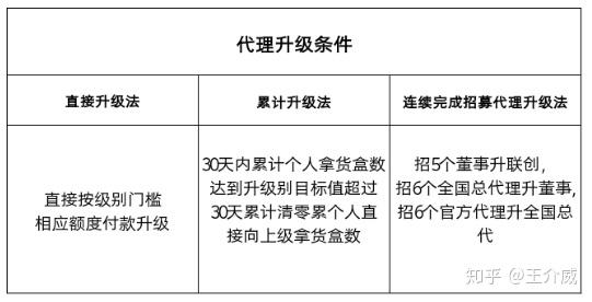 微商城代运营方案_微商代理运作模式_微商代运营