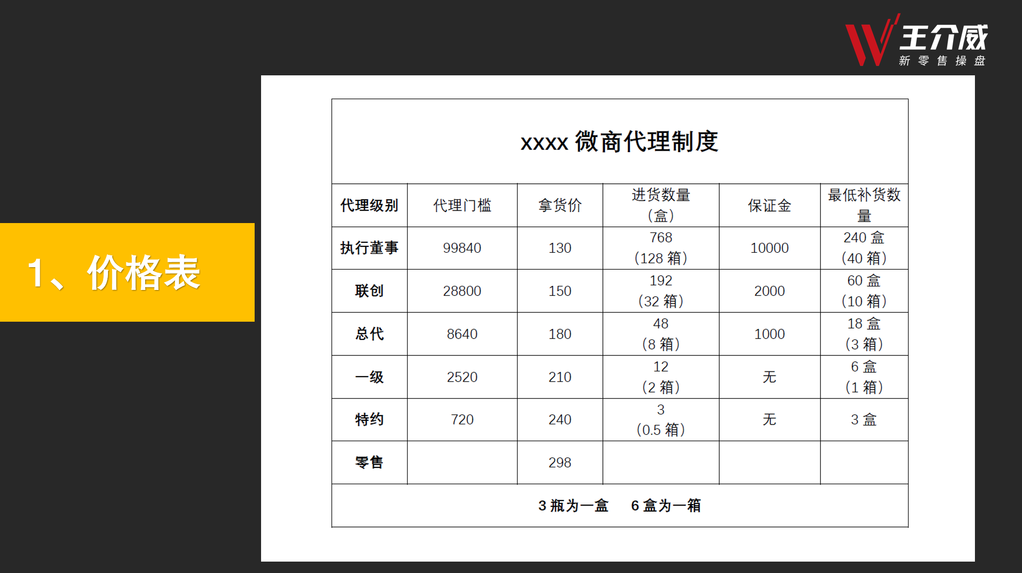 微商代运营_微商代理运作模式_微商城代运营方案