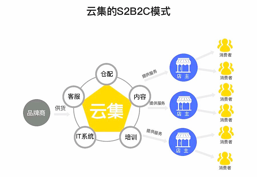 微商城代运营方案_微商代运营机构_微商代理运作模式