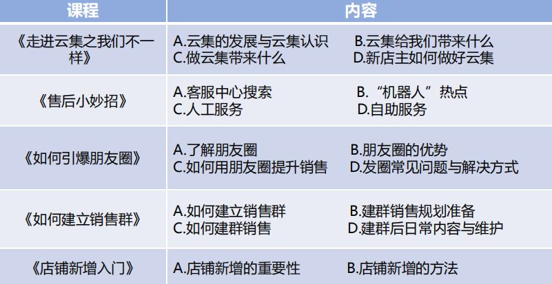 微商代运营机构_微商城代运营方案_微商代理运作模式