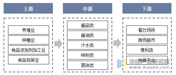 快餐行业价格战_快餐行业市场_快餐行业市场分析