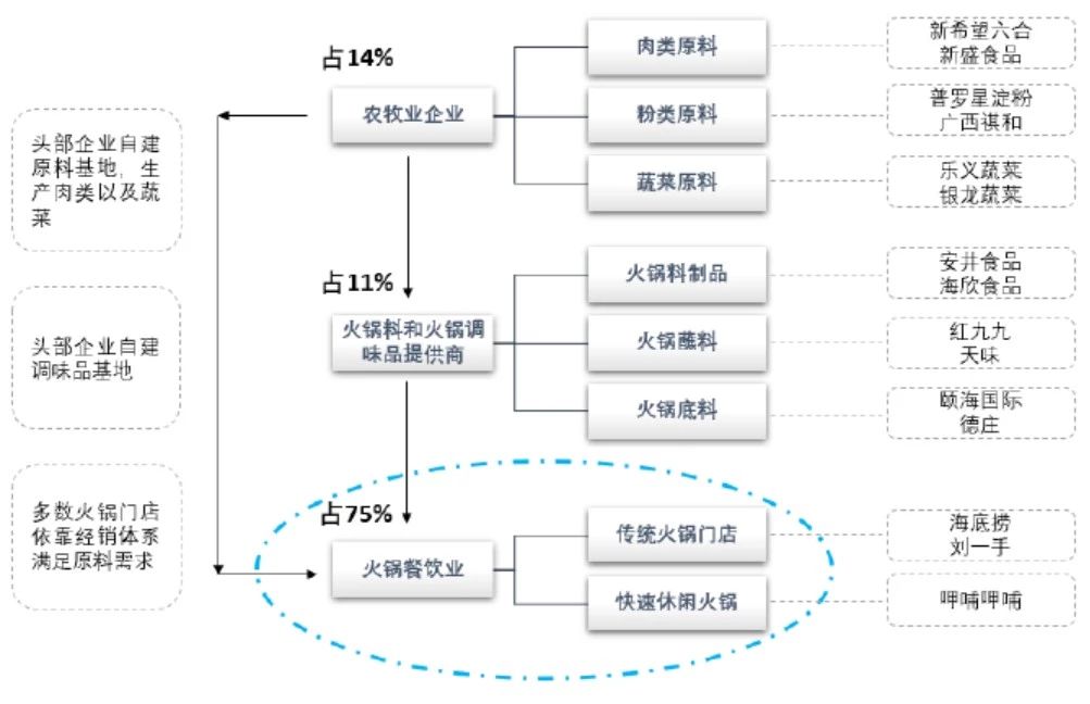 2020快餐趋势_快餐行业价格战_快餐行业市场分析