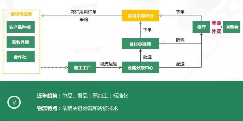 快餐行业价格战_快餐行业市场分析_2020快餐趋势