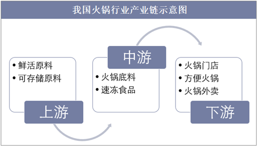 快餐行业价格战_快餐行业市场分析_2020快餐趋势