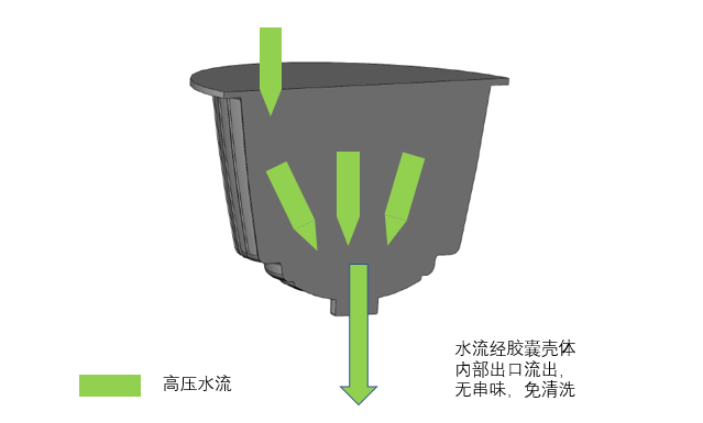 胶囊瘦身减肥_胶囊减肥药_植物草本减肥胶囊