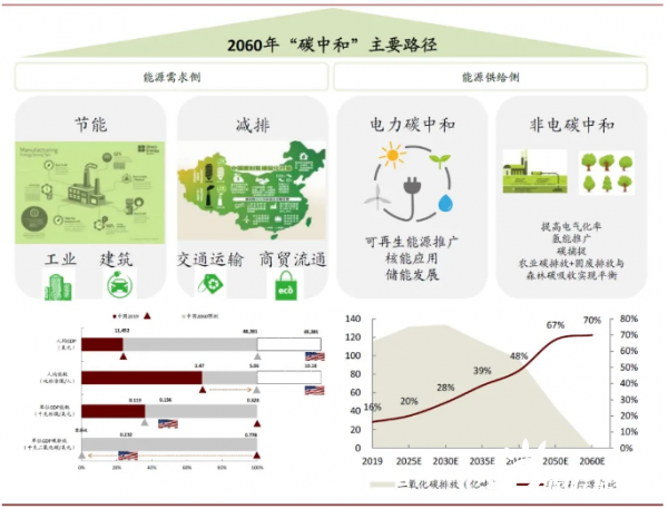 低碳建筑_低碳建筑的发展重点_低碳建筑的发展重点是什么建筑