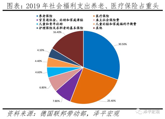 德国养老保险法_德国养老保险制度_德国养老保险体系