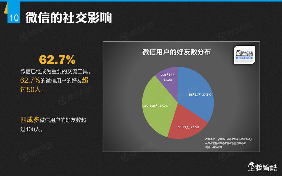 微商微信工具_微商工具箱下载安装_微商工具箱官方下载