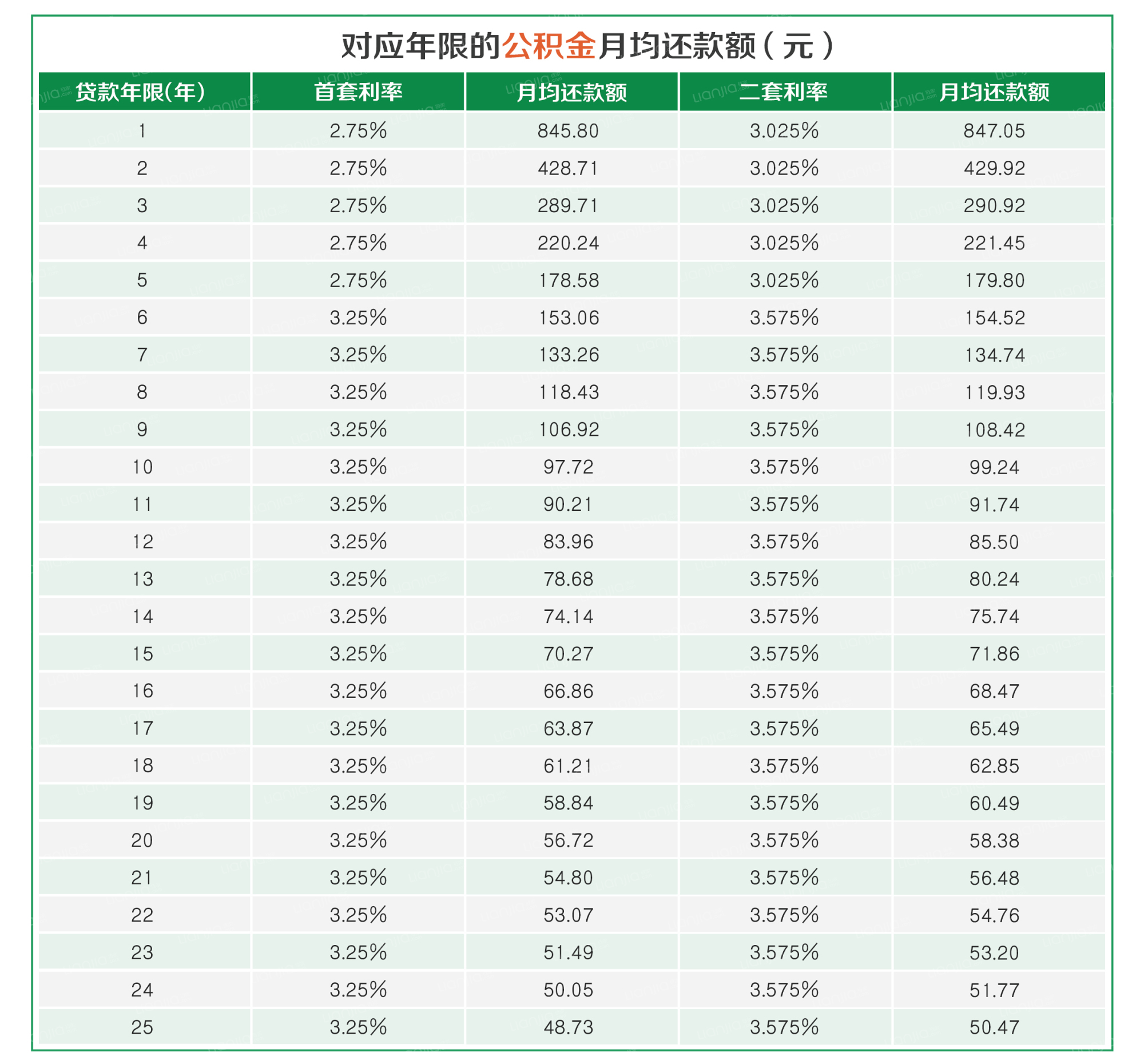 银行还款最低额度会影响征信吗_建设银行最低还款额是什么意思_还款金额低于单笔限额