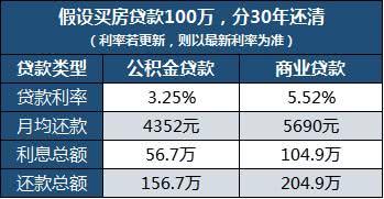 还款金额低于单笔限额_银行还款最低额度会影响征信吗_建设银行最低还款额是什么意思