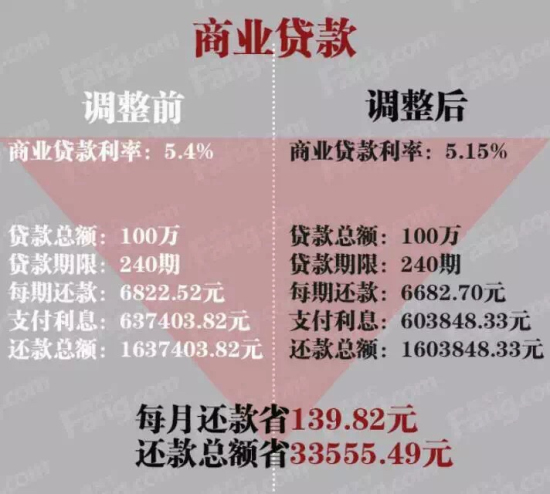 还款金额低于单笔限额_建设银行最低还款额是什么意思_银行还款最低额度会影响征信吗