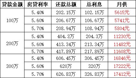 建行最低还款额和还需还款额_还款金额低于单笔限额_建设银行最低还款额是什么意思