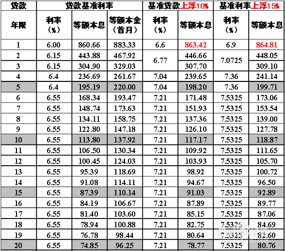 建设银行最低还款额是什么意思_银行还款最低额度会影响征信吗_还款金额低于最低还款额怎么办