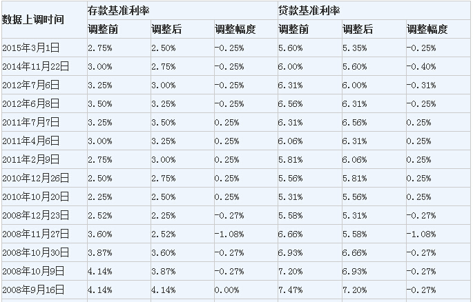 建设银行最低还款额是什么意思_银行还款最低额度会影响征信吗_还款金额低于最低还款额怎么办