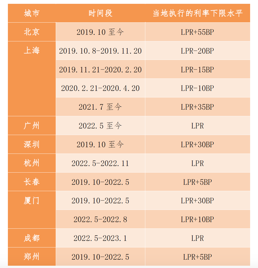 建行最低还款额和还需还款额_建设银行最低还款额是什么意思_还款金额低于单笔限额