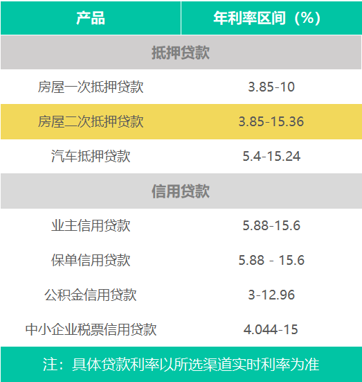 还款金额低于单笔限额_建设银行最低还款额是什么意思_建行最低还款额和还需还款额