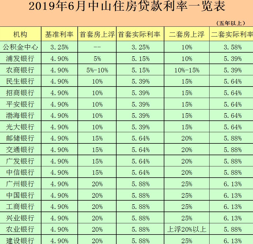 建行最低还款额和还需还款额_还款金额低于单笔限额_建设银行最低还款额是什么意思