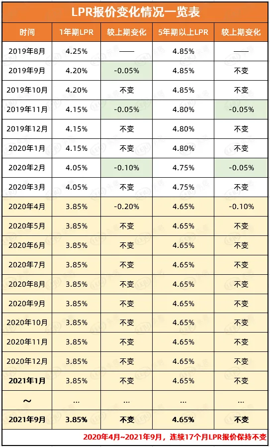 建行最低还款额和还需还款额_建设银行最低还款额是什么意思_还款金额低于单笔限额