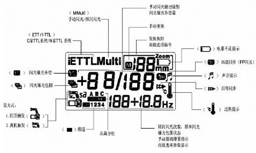 国产首款高速同步闪灯 永诺YN568EX评测