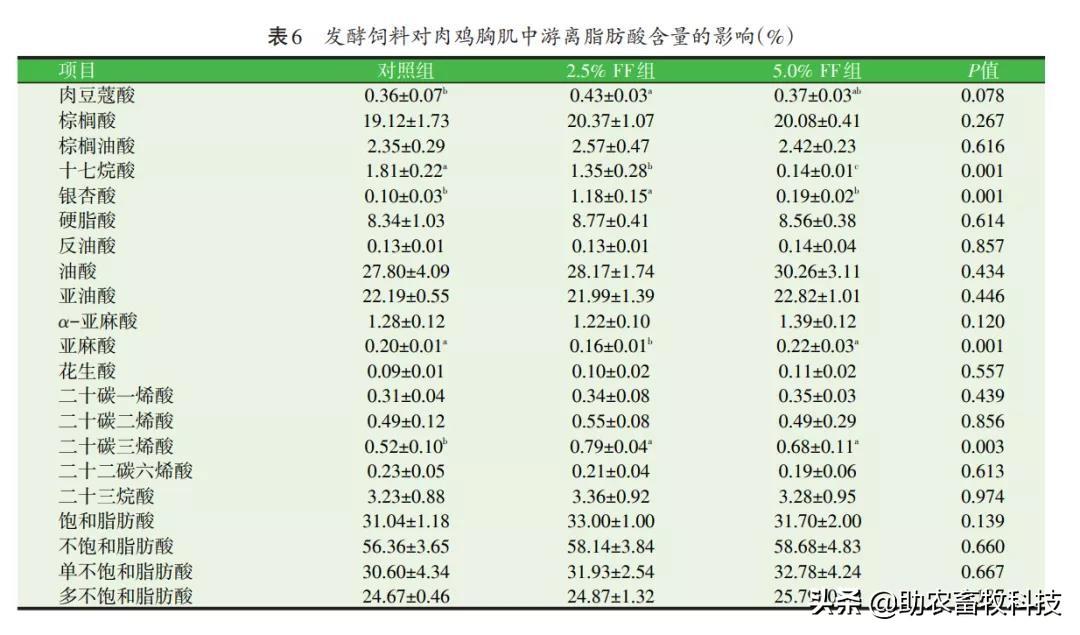 肌肉粉桶_什么是肌肉粉_肌肉粉能增肥吗