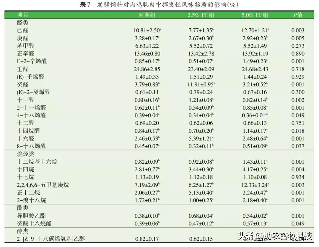 肌肉粉能增肥吗_肌肉粉桶_什么是肌肉粉