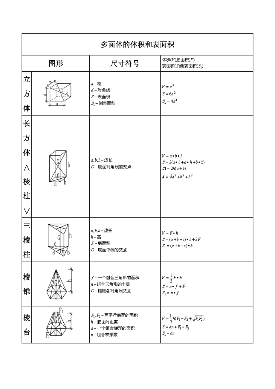 立方差公式推广_立方差公式怎么推出来的_立方差公式的推广