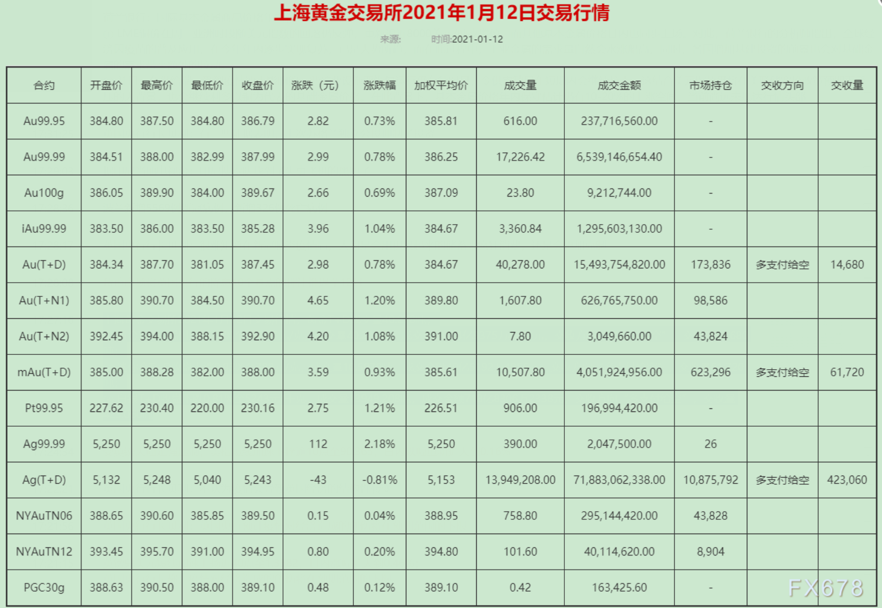 现货黄金交易客户端_现货黄金交易系统分享_现货黄金端交易客户是什么