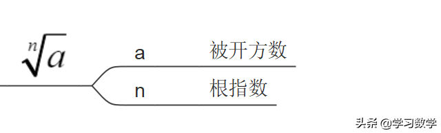 推导立方差公式_立方差公式推广_立方差公式推广n次证明