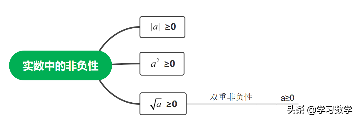 推导立方差公式_立方差公式推广_立方差公式推广n次证明