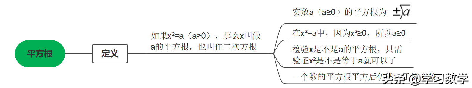 立方差公式推广_推导立方差公式_立方差公式推广n次证明