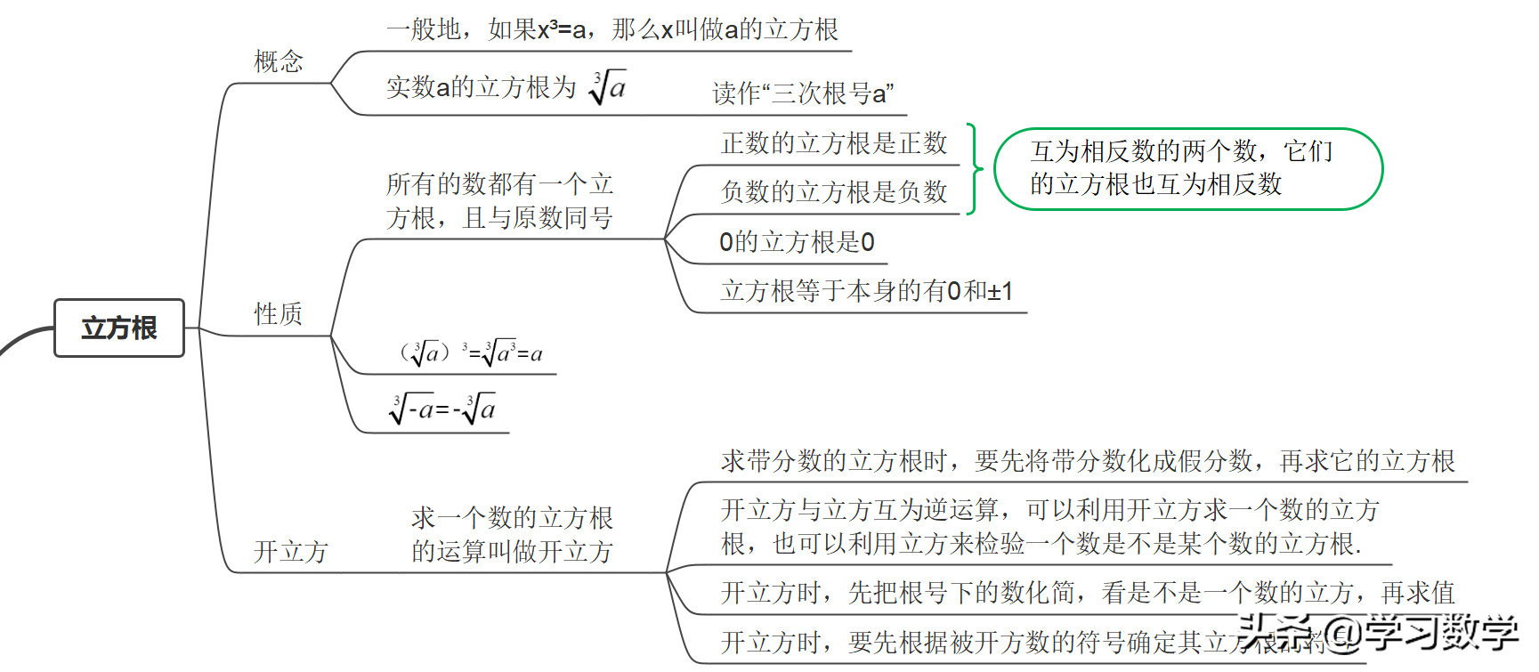 推导立方差公式_立方差公式推广_立方差公式推广n次证明