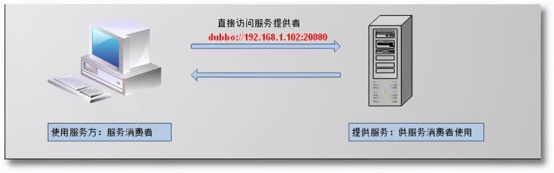 dubbo分布式组件_分布式框架的好处_淘宝分布式框架 dubbo