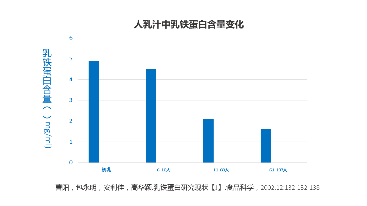 哪个品牌的牛初乳好_牛初乳最好的品牌_哪个牌子的牛初乳比较好