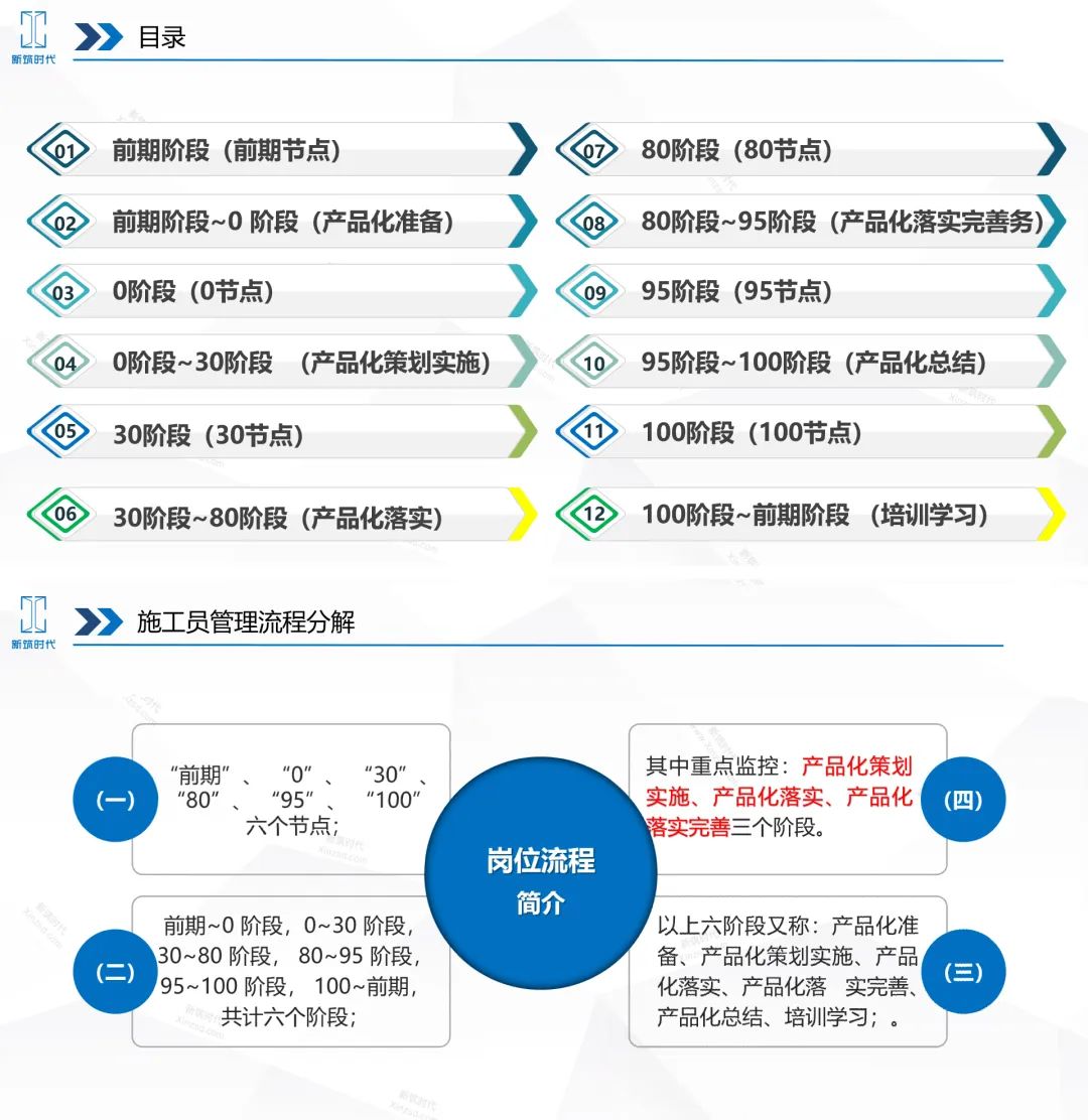 装饰施工员证_装饰施工员证有什么用_装修装饰施工员证