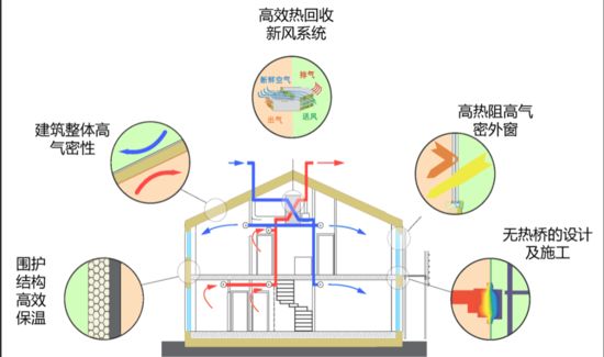 绿色低碳建筑_低碳绿色建筑材料_低碳绿色建筑有哪些建议