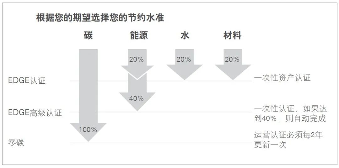 低碳绿色建筑理念_低碳绿色建筑名字_绿色低碳建筑