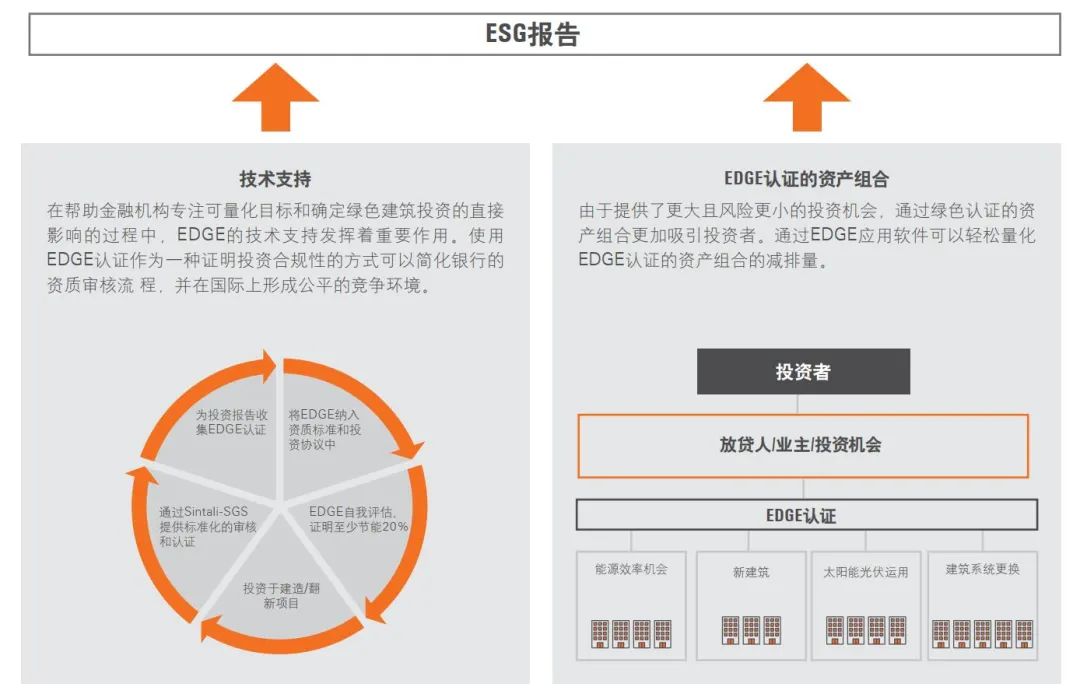 低碳绿色建筑理念_低碳绿色建筑名字_绿色低碳建筑