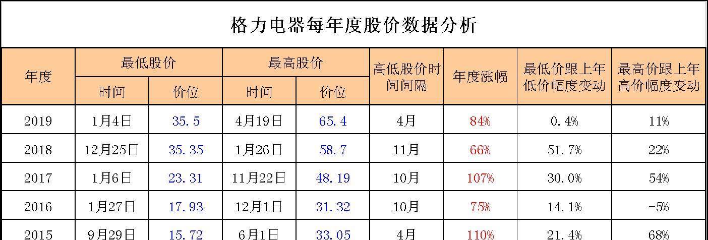 格力冰箱故障代码含义_格力冰箱故障_格力冰箱的故事