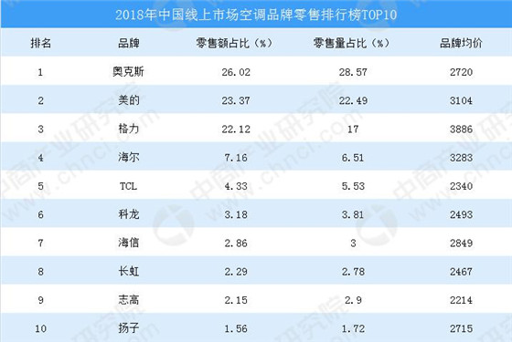 格力冰箱故障_格力冰箱故障代码含义_格力冰箱的故事