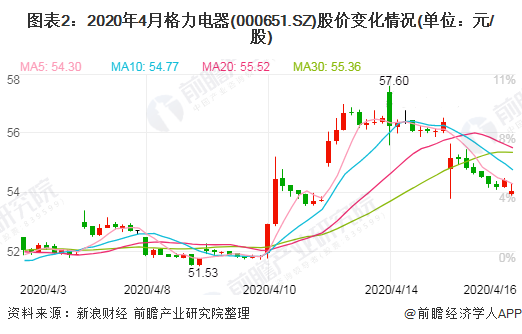 格力冰箱故障_格力冰箱的故事_格力冰箱故障代码含义