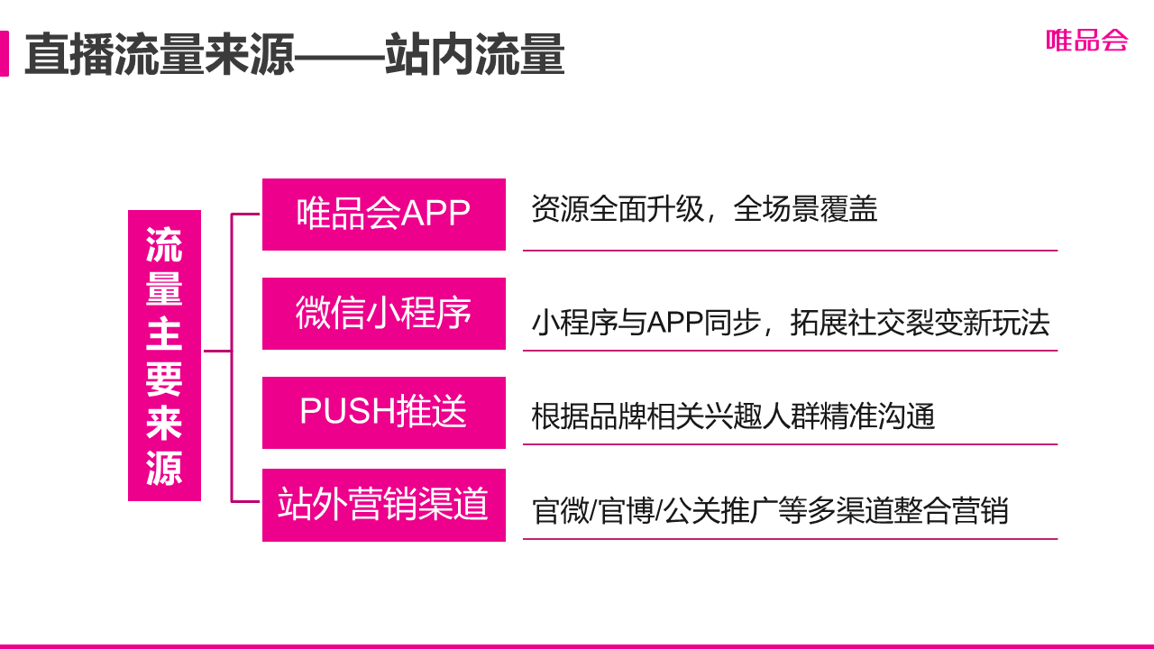 微商引流啥意思_微商引流_引流微商犯法吗