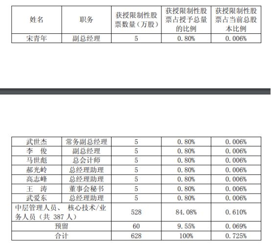 名义收入什么意思_名义初品微商月收入_名义收入规则